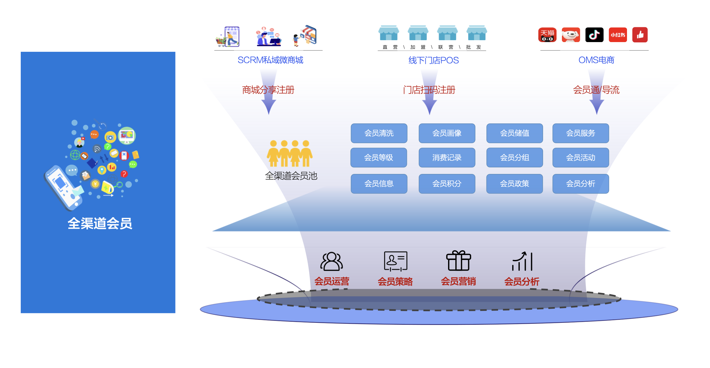 订单管理