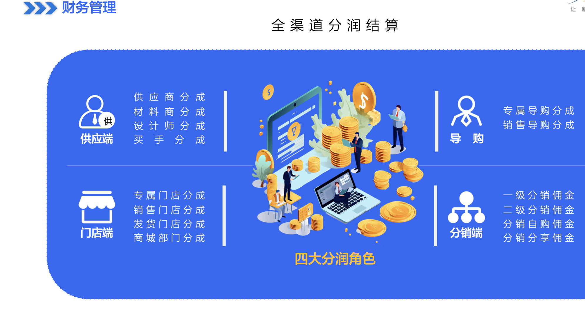 库存管理