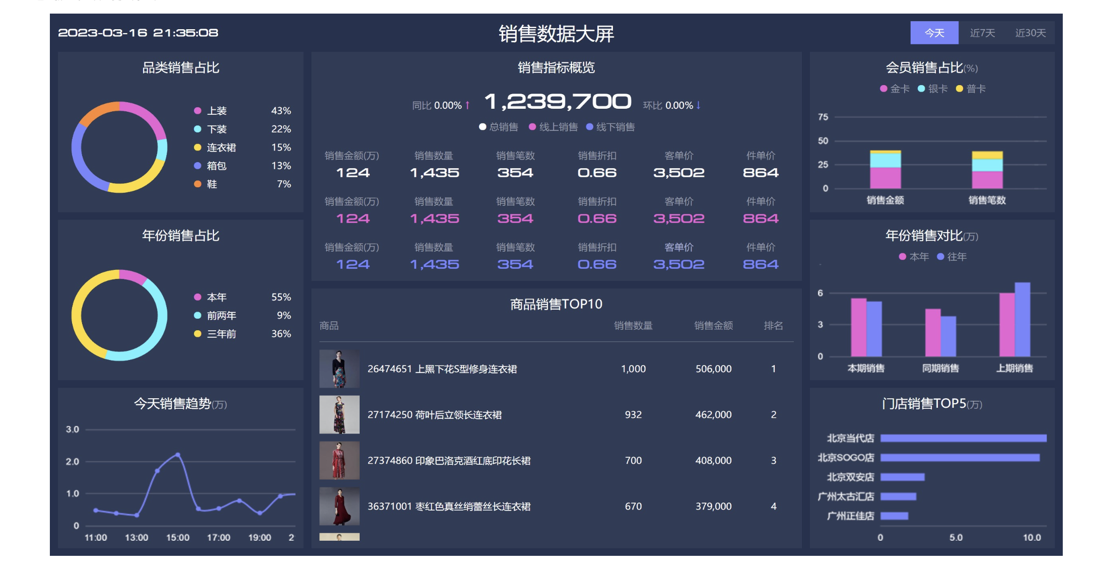 数据分析