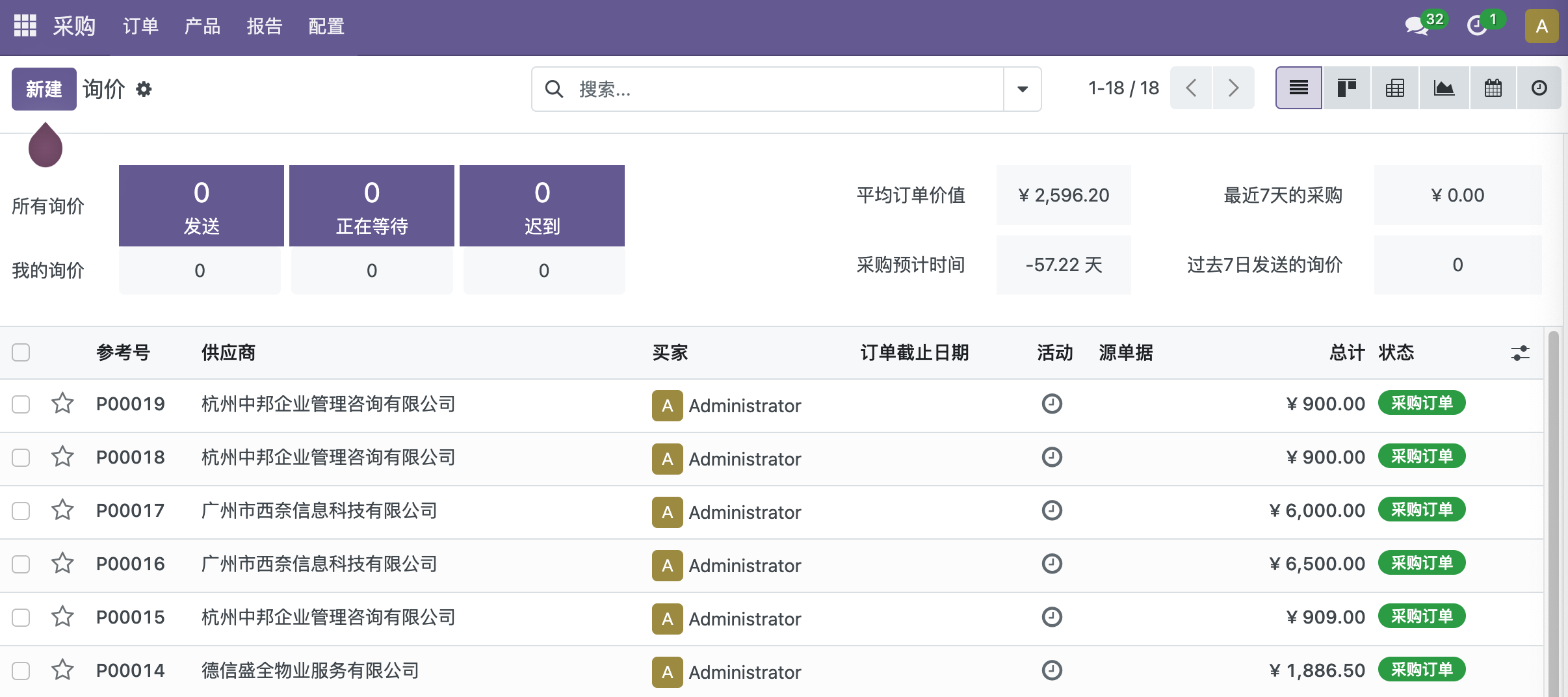 Odoo系统功能展示