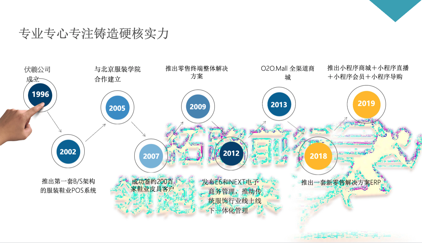 批发开单