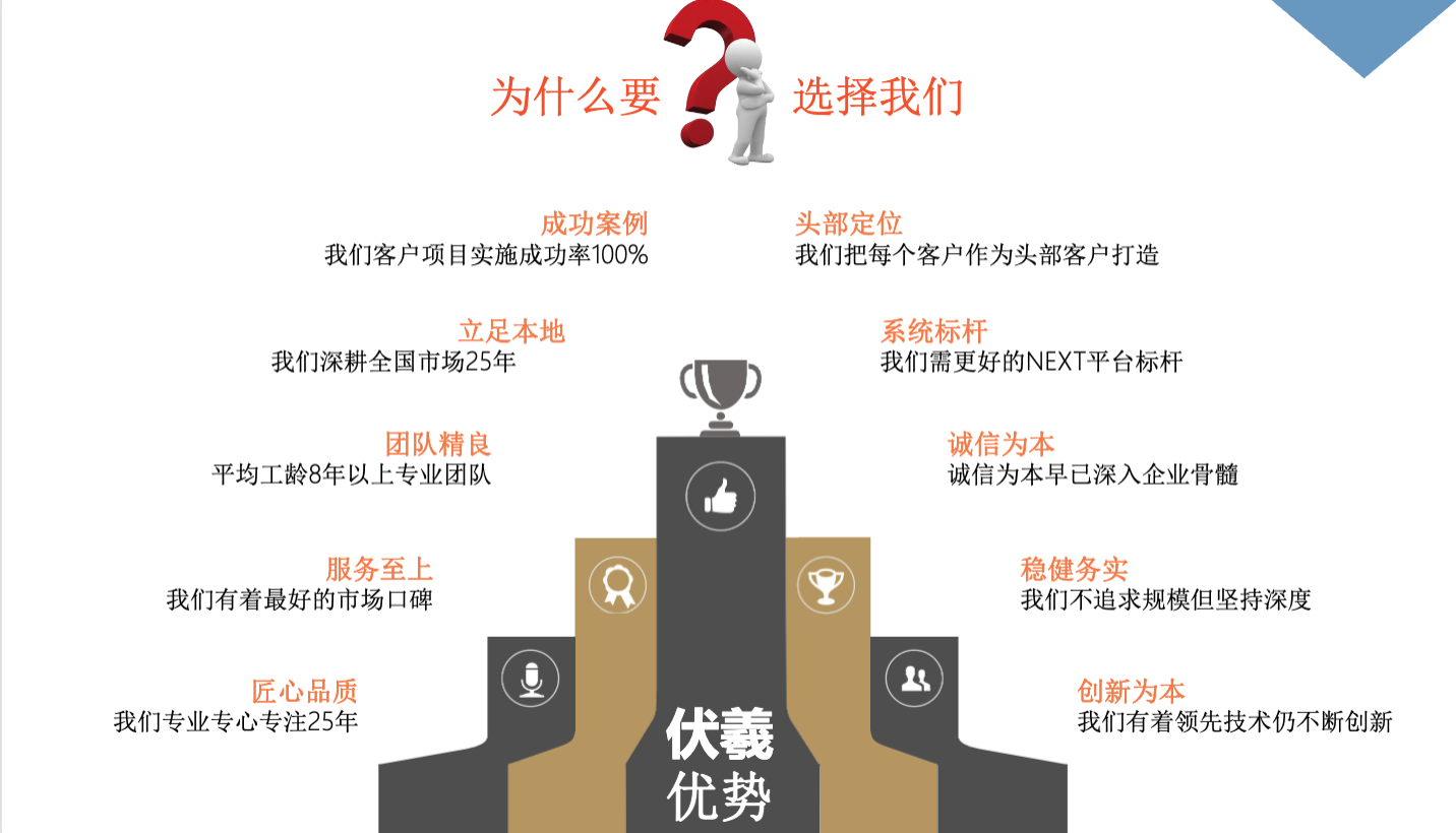 小程序商城
